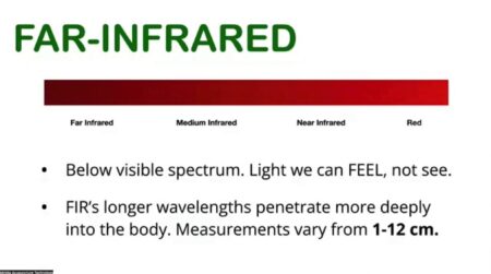 Far-infrared spectrum bar with explanatory bullets